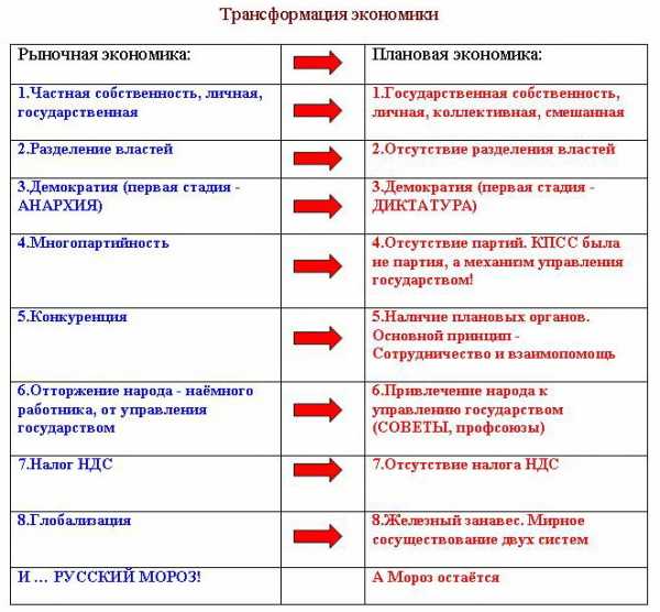 Реферат: Достоинства и недостатки плановой и рыночной экономики. Смешанный тип экономики